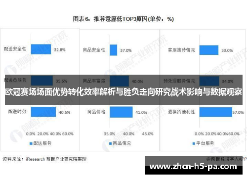 欧冠赛场场面优势转化效率解析与胜负走向研究战术影响与数据观察 欧冠赛场场面优势转化效率解析与胜负走向研究战术影响与数据观察