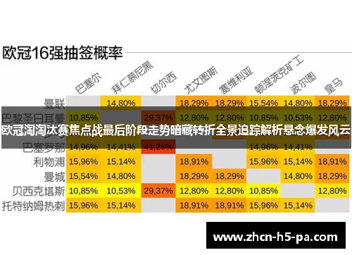 欧冠淘淘汰赛焦点战最后阶段走势暗藏转折全景追踪解析悬念爆发风云 欧冠淘淘汰赛焦点战最后阶段走势暗藏转折全景追踪解析悬念爆发风云
