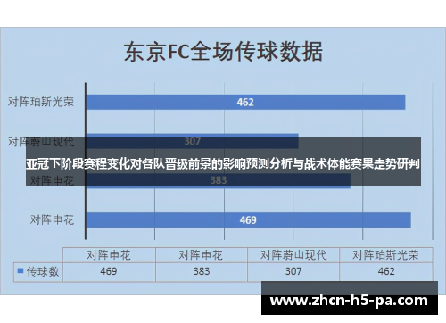 亚冠下阶段赛程变化对各队晋级前景的影响预测分析与战术体能赛果走势研判 亚冠下阶段赛程变化对各队晋级前景的影响预测分析与战术体能赛果走势研判