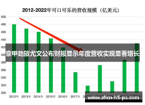 意甲劲旅尤文公布财报显示年度营收实现显著增长